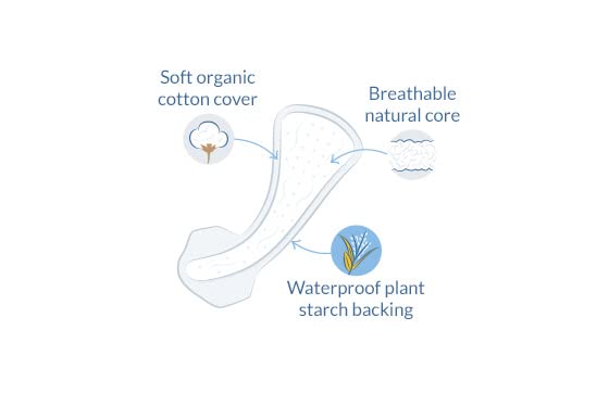 Natural Organic Thong Style Panty Liners -- 30 Pads (2 packs)
