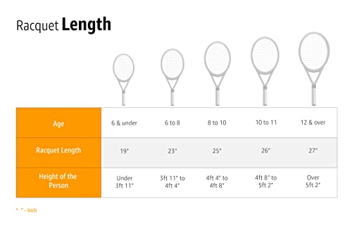 Sporting Goods Perforated Pro Overgrip (12-Pack), White (WRZ4006WH)
