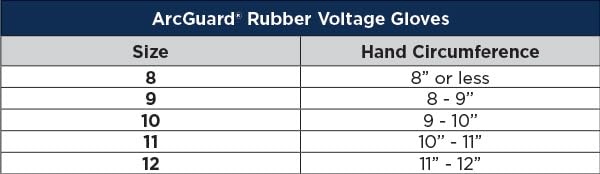 Class 00 Yellow Rubber Voltage Insulating Gloves, Max. Use Voltage 500V AC/750V DC, GC00Y08