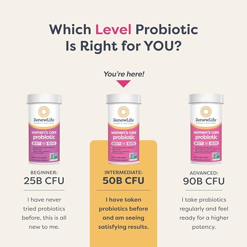Women's Probiotic Capsules, 50 Billion CFU Guaranteed, Supports pH Balance, Vaginal, Urinary, Digestive and Immune Health(2), L. Rhamnosus GG, Dairy, Soy and Gluten-Free, 30 Count
