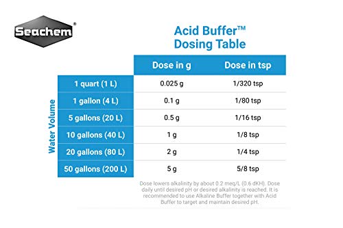 Acid Buffer 300gram