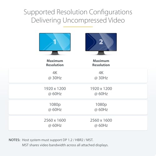 Dual-Monitor DisplayPort 1.2 Splitter, DP to 2x DP Multi-Monitor Adapter, 4K 30Hz/1080p 60Hz MST Hub for Windows