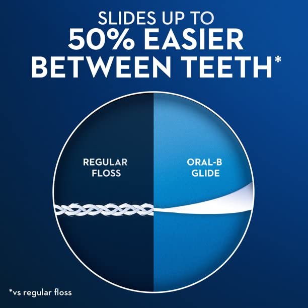 Glide Comfort Plus Dental Floss Mint