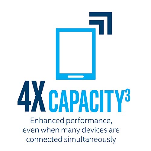 AX200 IEEE 802.11ax Bluetooth 5.2 Dual Band Wi-Fi/Bluetooth Combo Adapter for Notebook