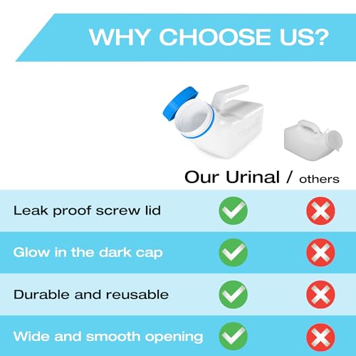 Urinals for Men Glow in The Dark Lid (3 Pack) - 32oz/1000mL Thick Plastic Mens Bedpan Bottle with Screw-on Lid - Spill Proof Urinary Chamber - Male Portable Travel Pee Bottles