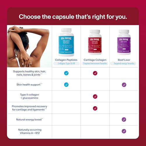 Cartilage Collagen Pills, Type II Collagen & Chondroitin Sulfate Supplement for Recovery & Healthy Hair, Skin, Nails and Joints - 750 mg Serving with 120 Capsules