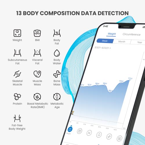 Smart BMI,Weight Scale,Wireless, Digital Bathroom Body Composition/Fat Analyzer with Smartphone App sync with Bluetooth, 400 lbs - White Elis 1