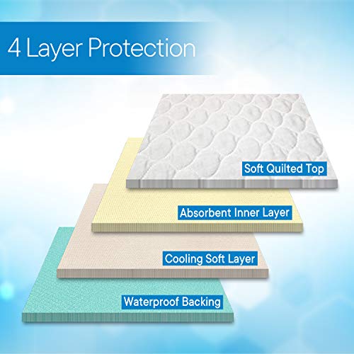 Ultra Soft 4-Layer Washable and Reusable Incontinence Bed Pad - Waterproof Bed Pads with 4 Convenient Handles to Assist in Home Health Care, 34X54 Inch