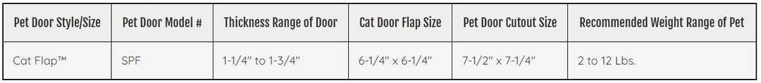 Cat Flap Door with 4 Way Lock, 6.25 x 6.25 Flap Size