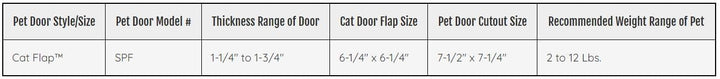 Cat Flap Door with 4 Way Lock, 6.25 x 6.25 Flap Size