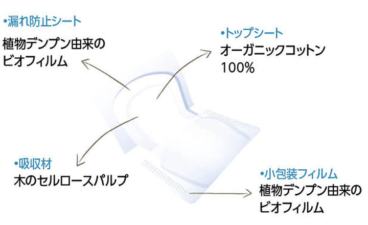 Natracare Ultra Extra Pads with Wings, Super, Individually Wrapped, Made with Certified Organic Cotton, Ecologically Certified Cellulose Pulp and Plant Starch (1 Pack, 10 Pads Total)