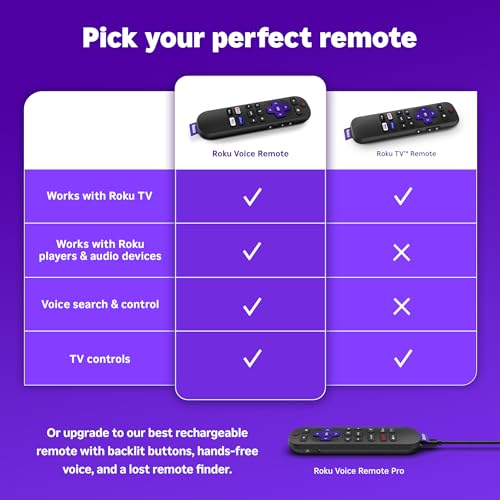 Voice Remote | Replacement TV Remote Control with Voice Control, Simple Setup, & Pre-Set App Shortcuts - Compatible with TV, Players, & Audio Devices