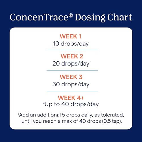 ConcenTrace Trace Mineral Drops - Liquid Supplement for Bone & Joint Support - Aids Hydration & Electrolyte Restoration - Unflavored-Original, 237mL (96 Servings)