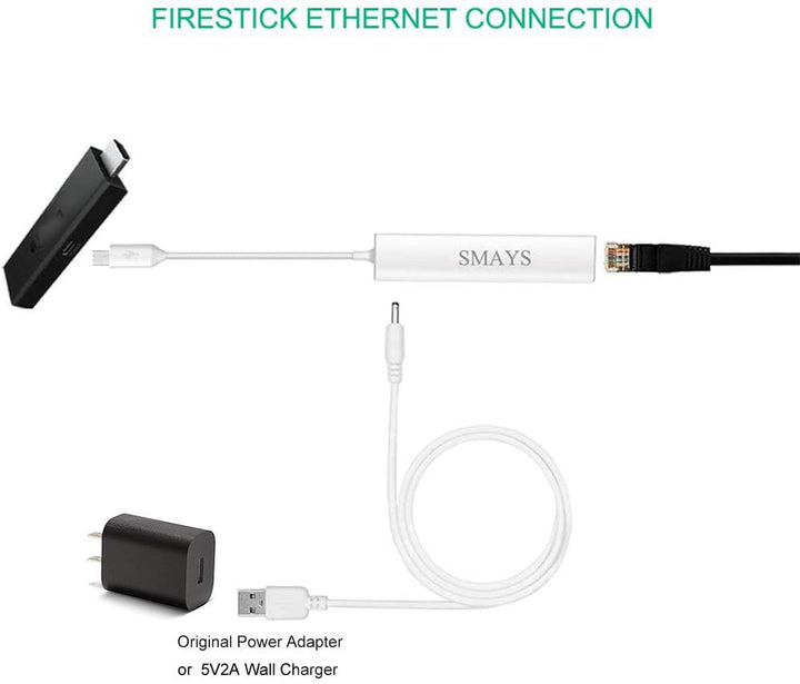 Ethernet Adapter for fire Stick TV Cube, Google Chromecast Ultra, Tivo Stream 4K - Micro USB OTG Hub with Power Cable