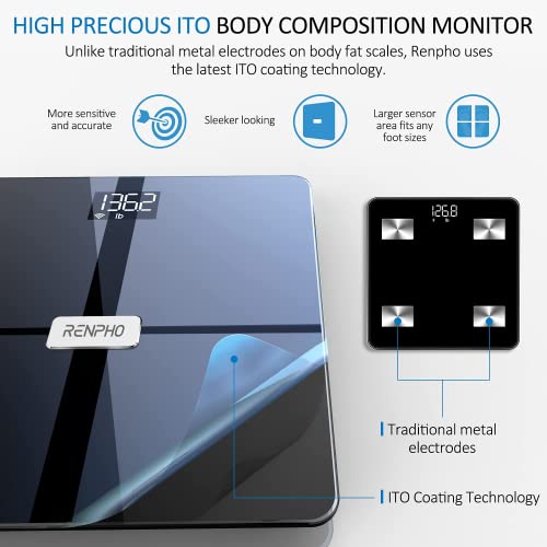 Wi-Fi Scale for Body Weight, FSA HSA Store Eligible Bluetooth WiFi Body Fat Scale Tracks 13 Metrics, Smart Digital Bathroom Scale Automatically Identify Users by Wi-Fi, Elis Aspire