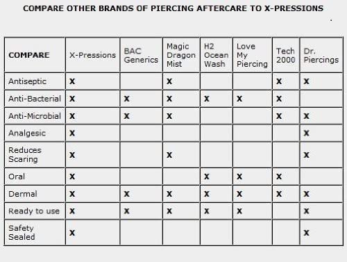 Piercing Care Cleansing Aftercare Spray 2oz Piercing Aftercare by Tattoo Goo