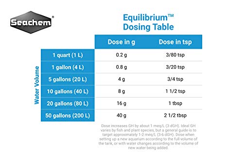 Equilibrium 300gram