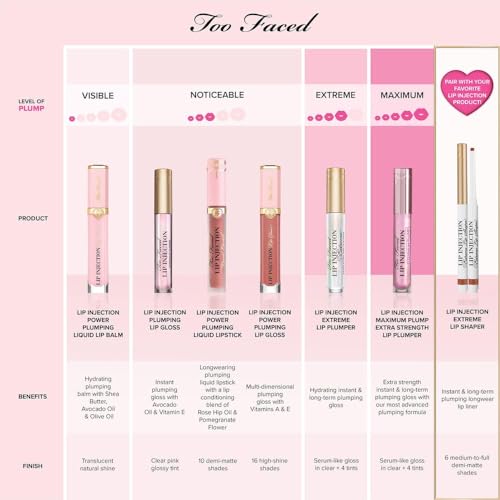 Lip Injection Plumping Lip Gloss | Volumizing, Vitamin E + Avocado Oil, 0.14 fl. oz.