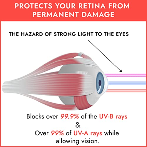 UV Eye Protection FDA compliant Tanning Goggles Eyeshields, 2 Pairs in Random Colors