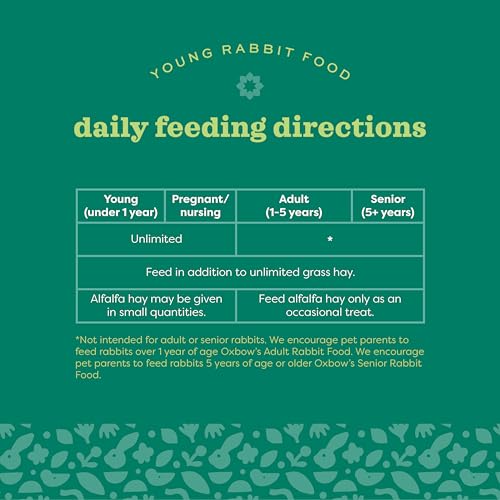 Essentials Rabbit Food, Young Rabbit, Made with Alfalfa Hay, Pet Food Pellets with Vitamins & Minerals, Small Animal Pet Products, Bunny Supplies, Made in USA, High Fiber, 5 lb. bag
