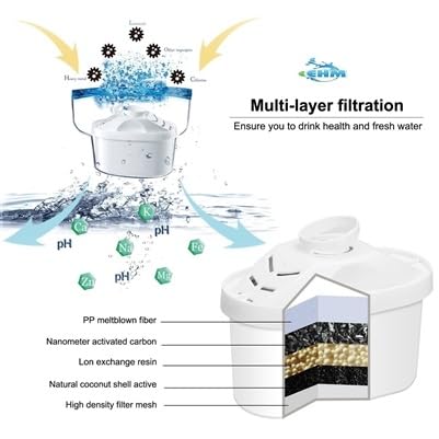 SureFlow Alkaline Water Pitcher Replacement Cartridge – Healthy Drinking Water, PH 8.5-9.5, 6-Stage Filtration & Hydration System