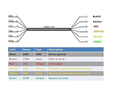 FT232RL Chip USB to 5v TTL UART Serial Cable, wire end, 6ft, TTL-232R-5V-WE compatible
