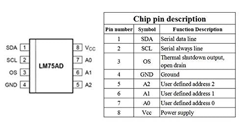 2pcs LM75 LM75A Temperature Sensor Module High Speed I2C IIC Interface High Precision Temperature Sensor