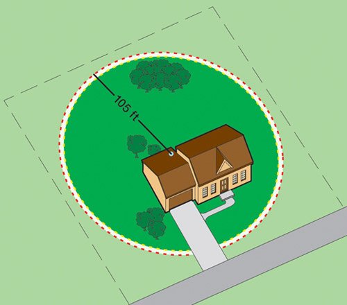 PIF00-12917 2-Dog Stay and Play Wireless Dog Fence System