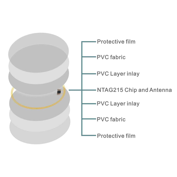 50pcs NFC Tags NFC Cards Ntag215 Stickers RFID Stickers NFC215 tag rewritable NFC Coin Cards Compatible with NFC Enabled Mobile Phones and Devices, Round (25 mm/ 1 Inch)
