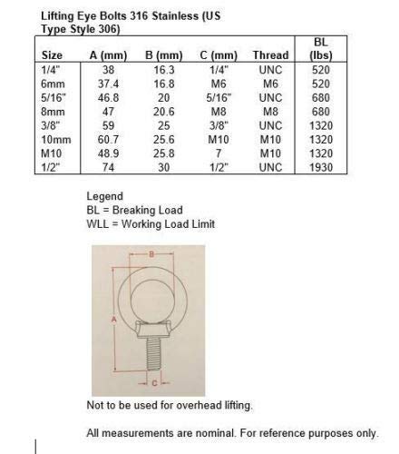 2 Pieces Stainless Steel 316 1/2 Lifting Eye Bolt Half Inch UNC Marine Grade Thread Length 18mm (2-PK Eye Bolt 1/2)