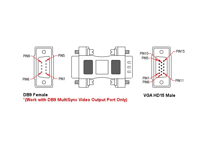 DB9 9 Pin to HD15 VGA 15 Pin Video Adapter Changer Coupler for Multi-Sync Type DB9 Only Molded RS-232