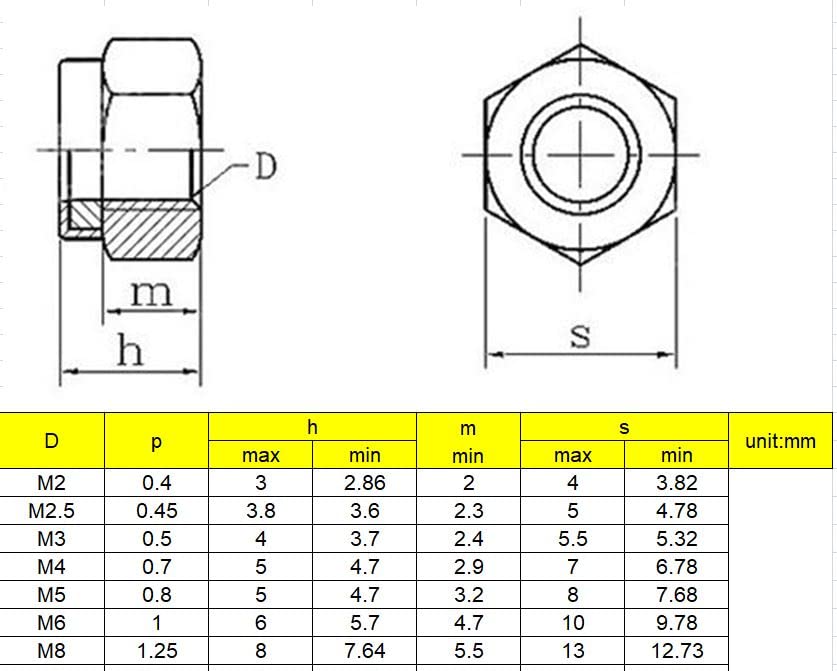 100Pcs M3 x 0.5mm Lock Nuts, 304 Stainless Steel Self-Lock Nylon Inserted 3mm Lock Nuts, M3 Nylock Nuts, 3mm Locking Nuts for RC Model, 3D Printer