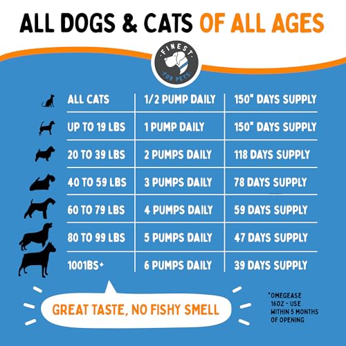 100% Pure Omega 3 Fish Oil for Dogs & Cats - Omegease Supplement for Skin & Coat, Itching, Shedding, Joints & Immune Health (16 oz)