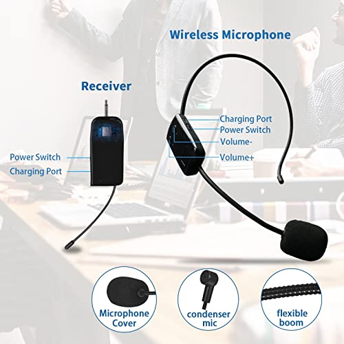 2.4G Wireless Microphone System for Two People, 165 ft Long Range, Stable Transmission, Portable Headset Microphone for Voice Amplifier, PA System, Teacher, Fitness Instructor, Outdoor