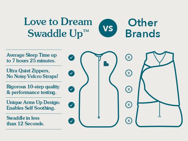 Swaddle UP, Baby Sleep Sack, Self-Soothing Swaddles for Newborns, Improves Sleep, Snug Fit Helps Calm Startle Reflex, New Born Essentials for Baby, Small 8-13lbs, Gray