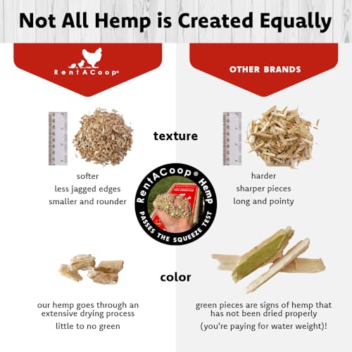 Premium Hemp Bedding (300 L) x 1 Pack - E.U. Grown for Chicken Coop, Nesting Boxes, Rabbits, Hamsters, Small Pets, Horses, Etc.