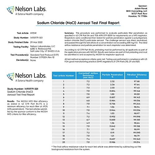 BNX N95 Mask NIOSH Certified MADE IN USA Particulate Respirator Protective Face Mask (10-Pack, Approval Number TC-84A-9315 / Model H95W) White