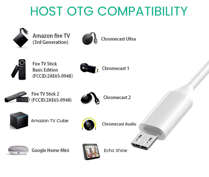 Ethernet Adapter for fire Stick TV Cube, Google Chromecast Ultra, Tivo Stream 4K - Micro USB OTG Hub with Power Cable