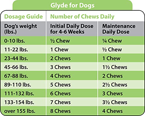 Mobility Chews for Dogs – Arthritis & Joint Support | 120 Soft Chews | Green-Lipped Mussel, Glucosamine, Chondroitin & Omega-3 | Gluten-Free Supplement