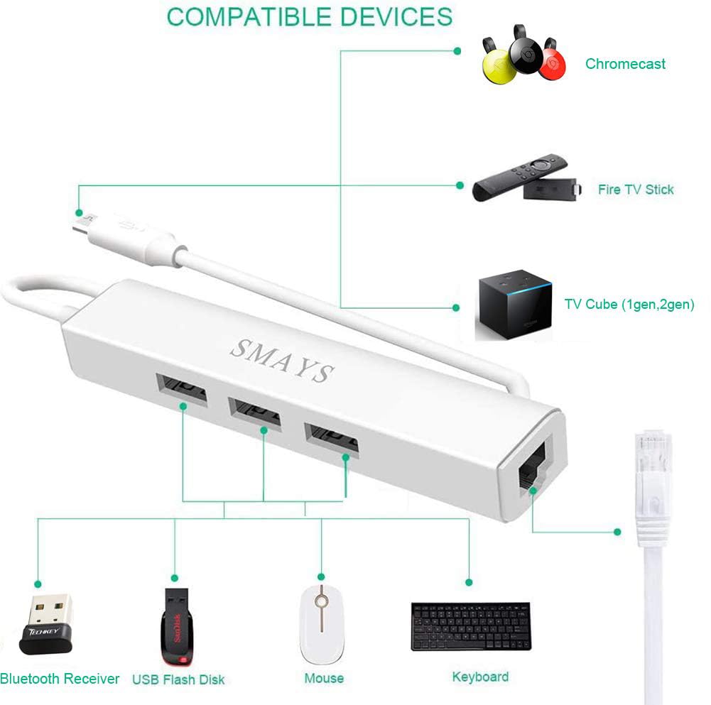 Ethernet Adapter for fire Stick TV Cube, Google Chromecast Ultra, Tivo Stream 4K - Micro USB OTG Hub with Power Cable