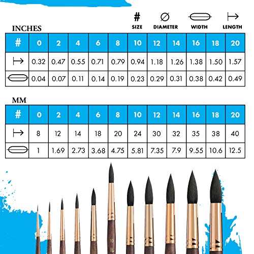 Artist Brush, Neptune Series 4750, Synthetic Squirrel Watercolor Paint Brush, Round, Size 10