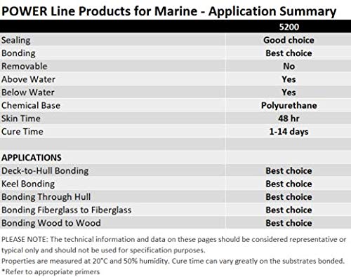Marine Adhesive Sealant 5200 (05203) Permanent Bonding and Sealing for Boats and RVs Above and Below the Waterline Waterproof Repair, White, 3 fl oz Tube