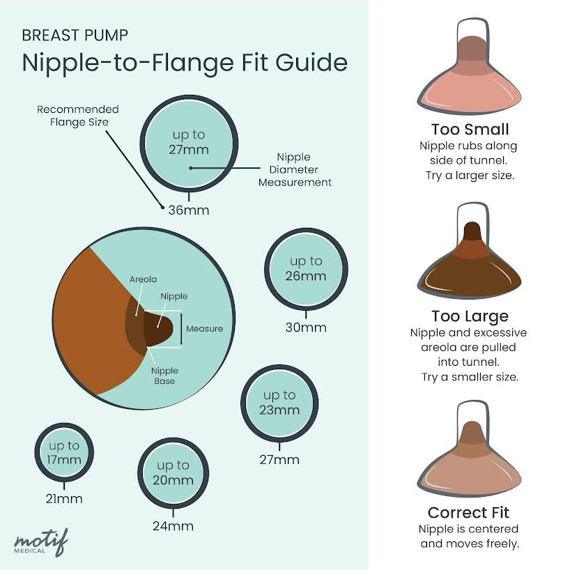 , Luna Breast Shields Flanges, Replacement Parts for Luna Breast Pump