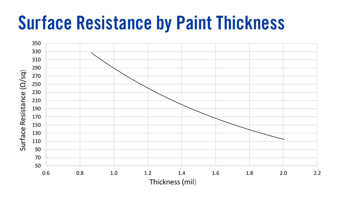 838AR-15ML Carbon Print Acrylic (Conductive Paint) , 12 mL, 0.4 Fl Oz (Pack of 1)