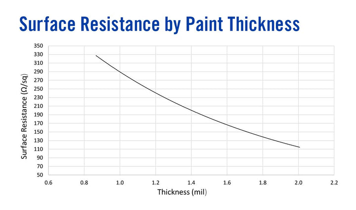 838AR-15ML Carbon Print Acrylic (Conductive Paint) , 12 mL, 0.4 Fl Oz (Pack of 1)