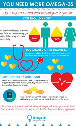 Dr. Whitaker's Eyedrate Hydration and Lubrication Supplement with Omega-3, Omega-7 and Antioxidants, 60 Softgels (30-Day Supply)