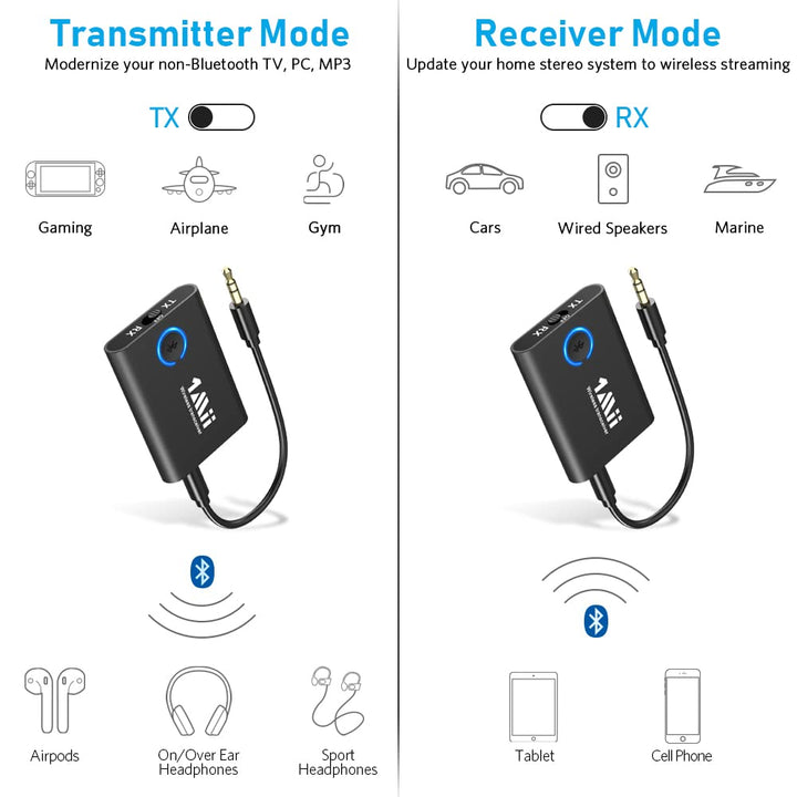 Bluetooth 5.3 Transmitter Receiver for TV, Bluetooth Adapter for TV aptX Low Latency Dual Link, 3.5mm Bluetooth Audio Transmitter for MP3 Airplanes Boats Treadmill Gaming