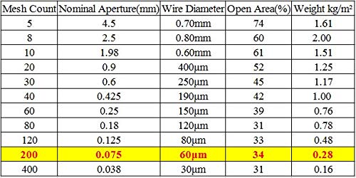 304 Stainless Steel Woven Wire 200 Mesh - 12X 40 Filter Screen Sheet Filtration Cloth