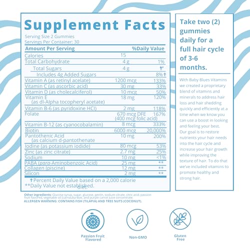 Postpartum Hair Loss Vitamins - Passion Fruit Gummies with Biotin, Collagen, & Folate