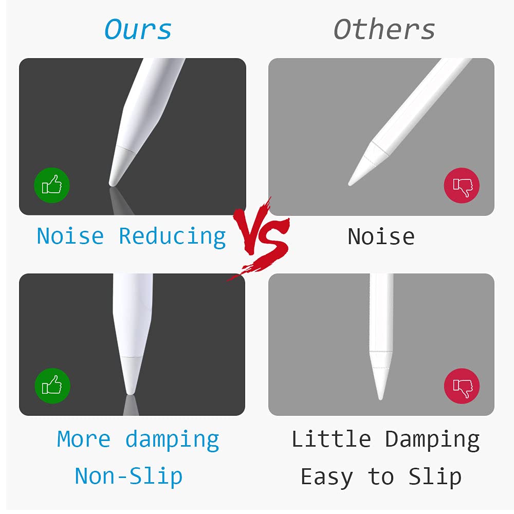 Soft Paperfeel Damping Tips Replacement Compatible with Apple Pencil 1st Gen & 2nd Gen, Noise Reducing Pen Nibs for iPad Pro(2 PCS)